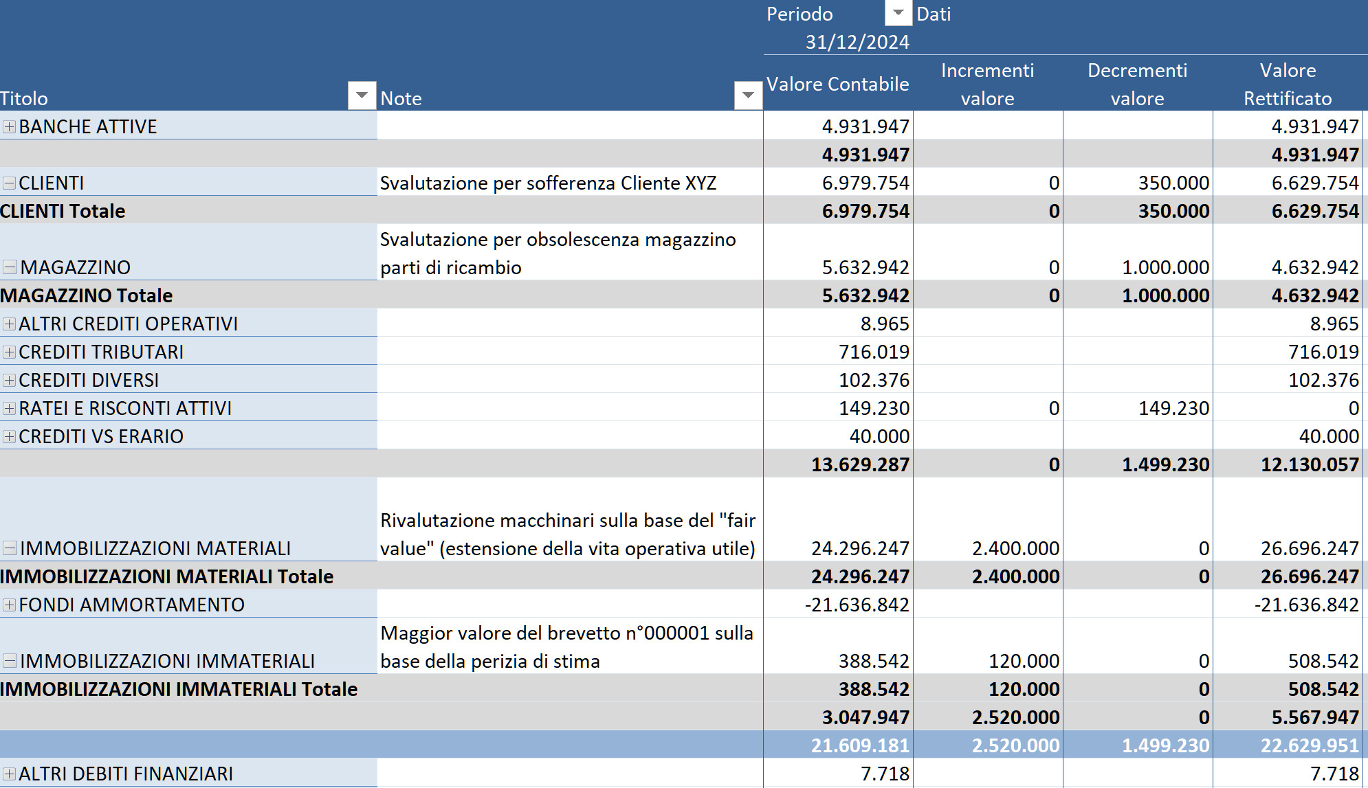 Software valutazione azienda metodo patrimoniale