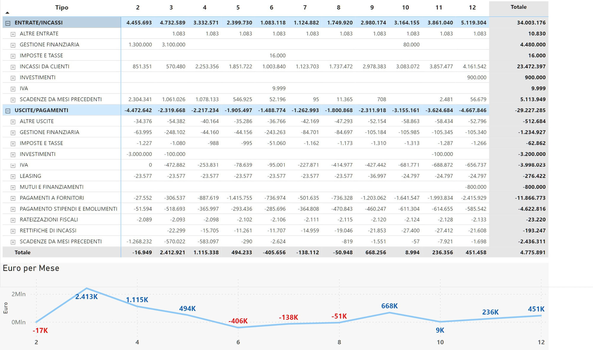 software budget finanziario