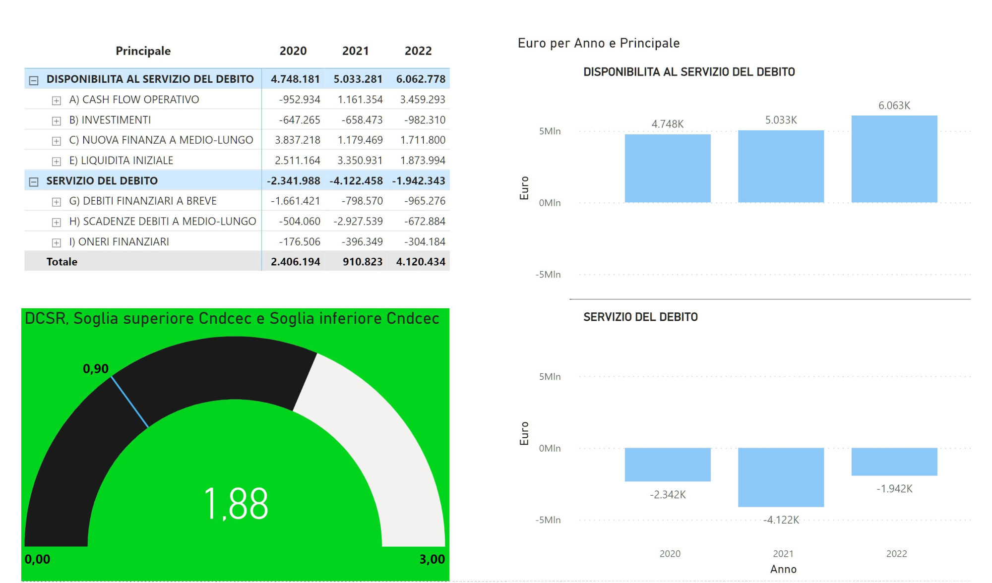 software codice crisi