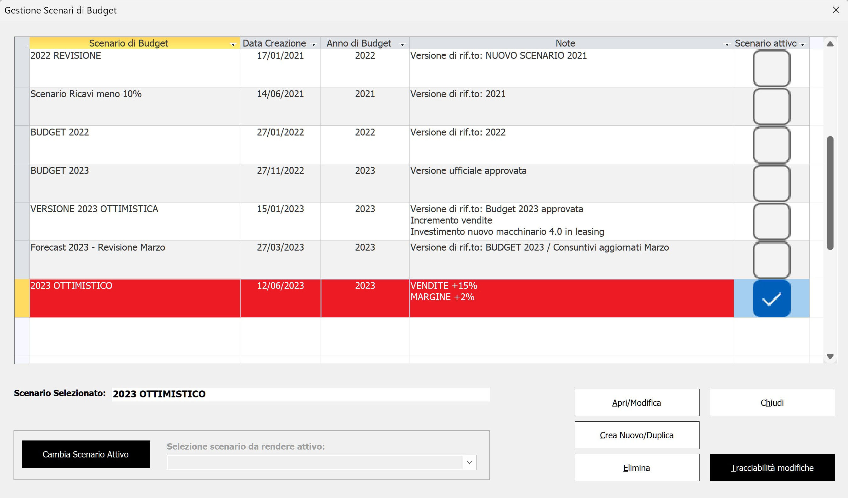 software scenari budget e piano