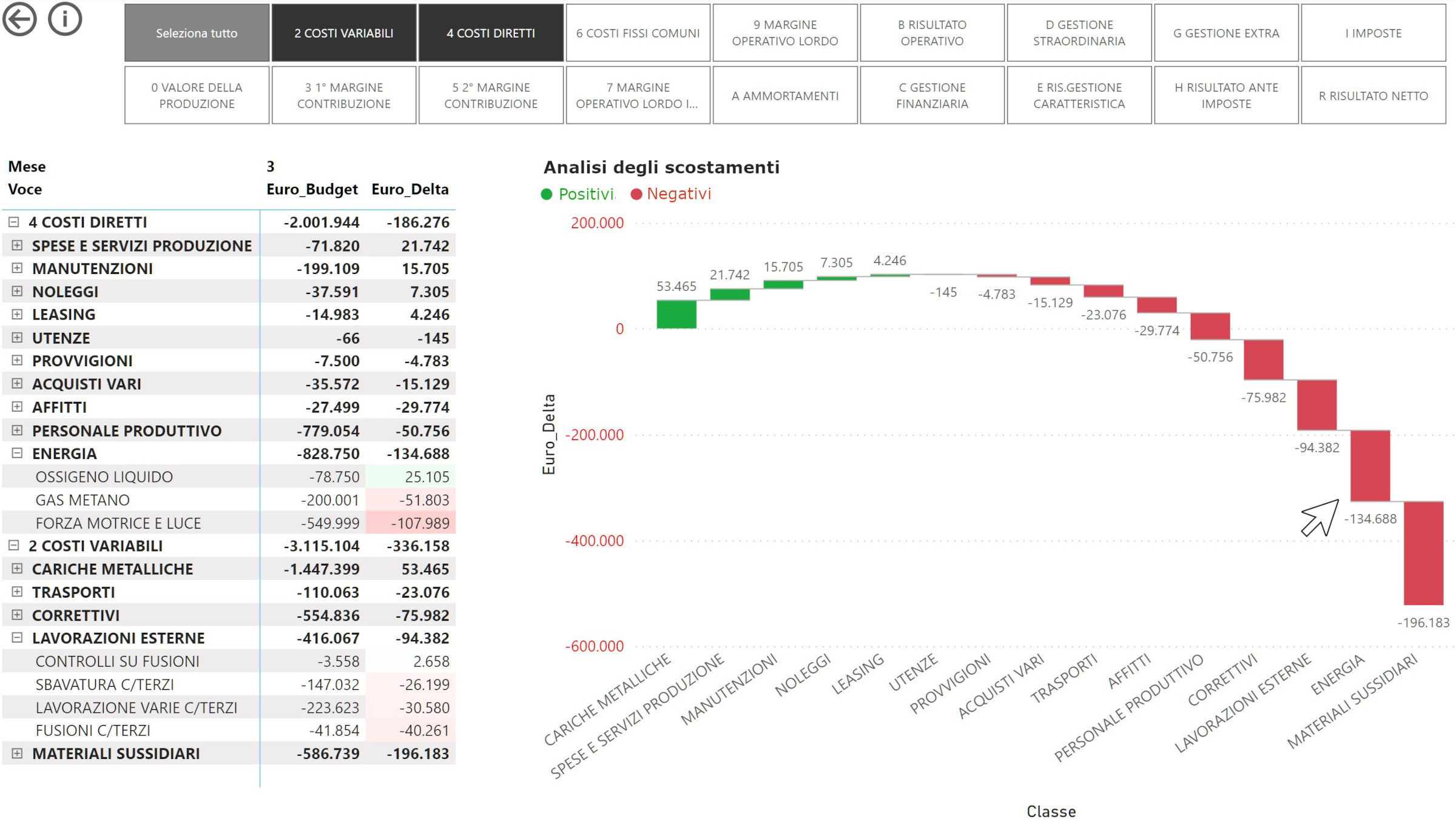 Budget123 - Software analisi scostamenti