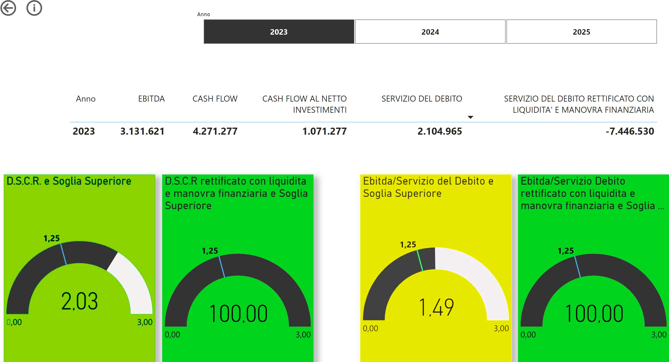 Cruscotti e Dashboard in PowerBI