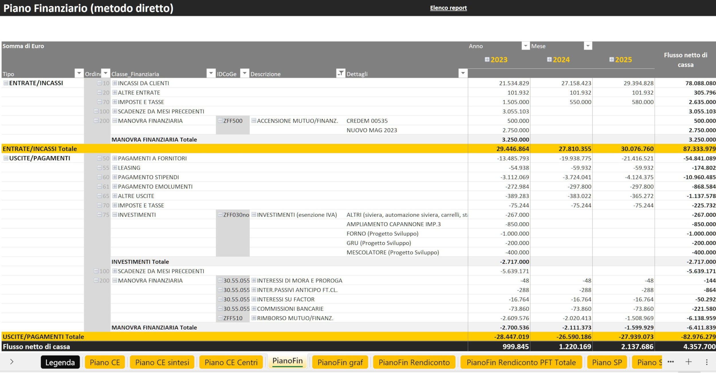 Software professionale per piano finanziario