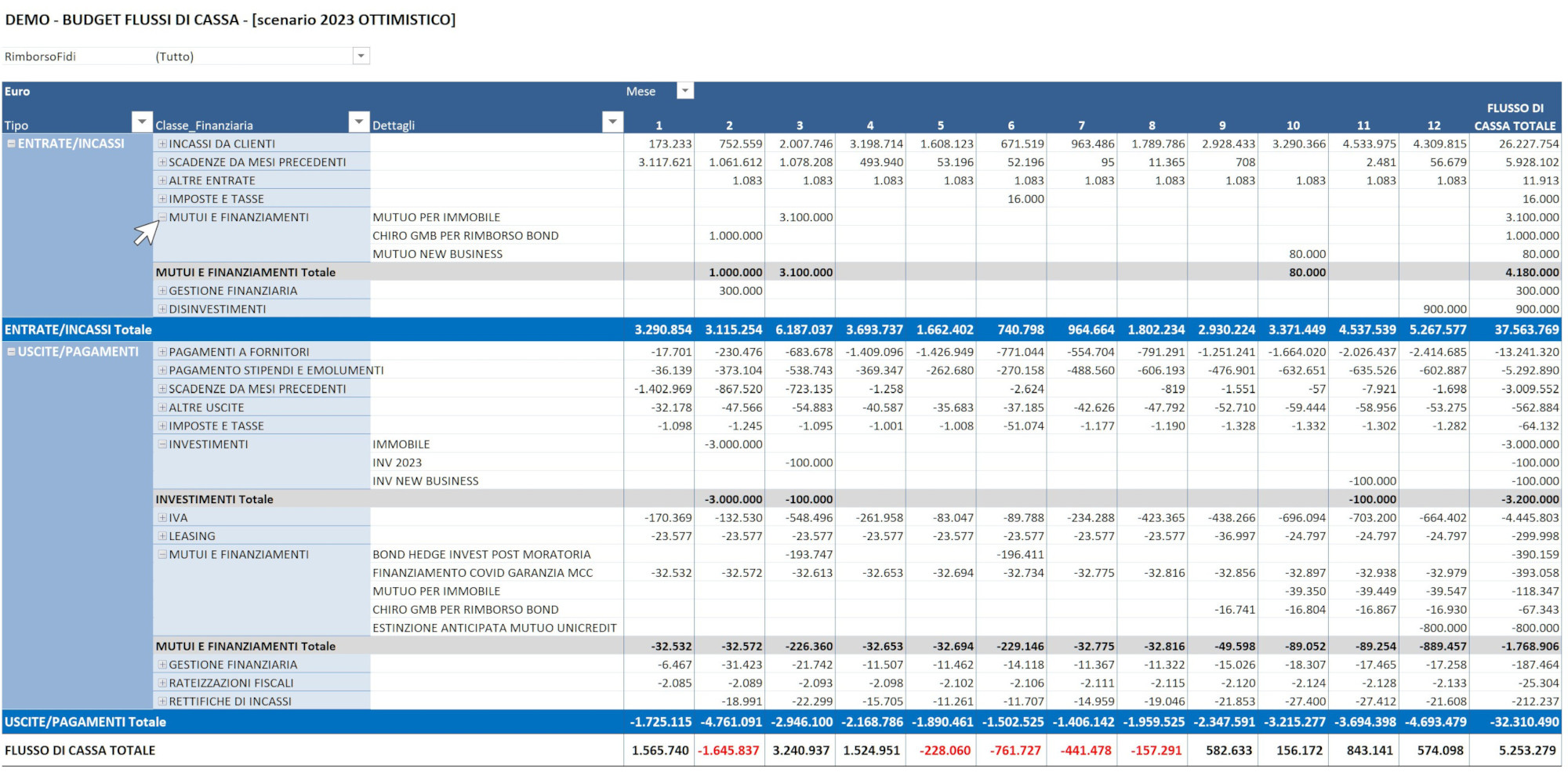 Sofware per pianificazione finanziaria