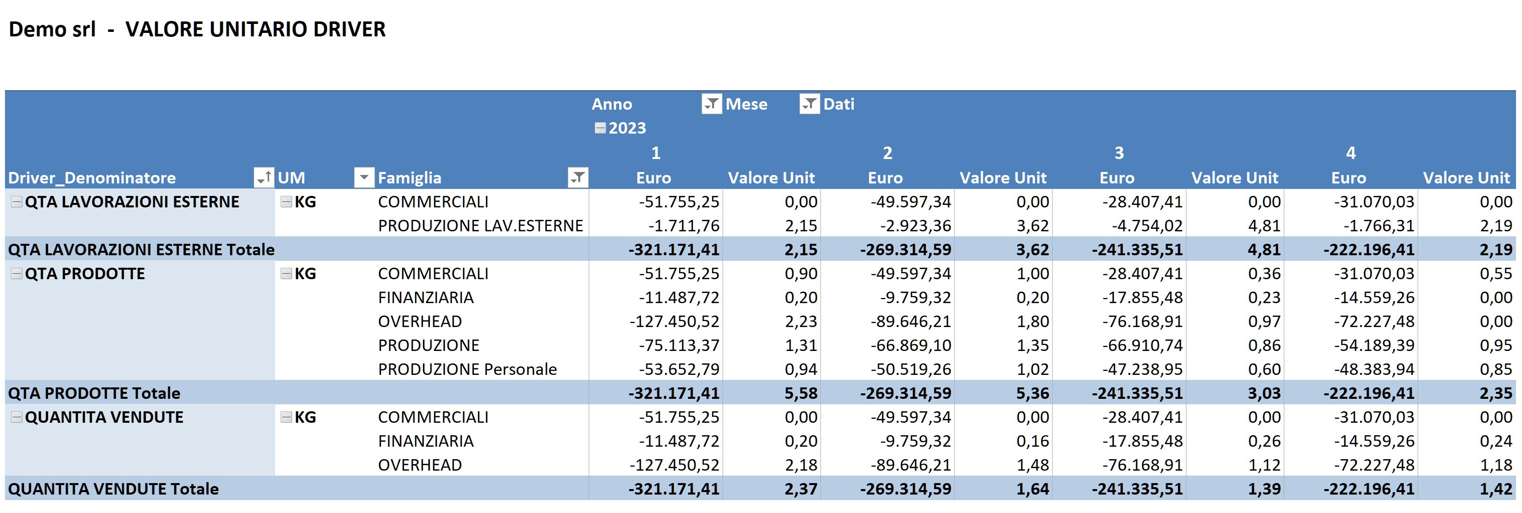 Driver per allocazione e ribaltamento