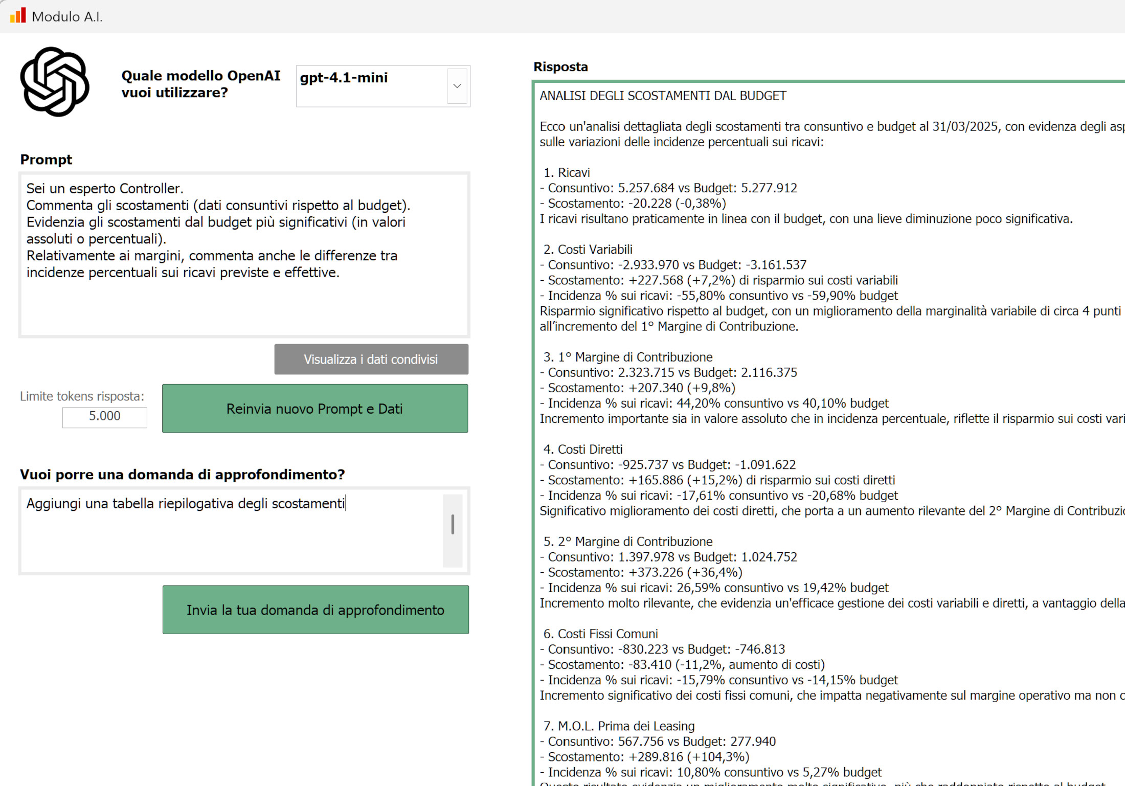 intelligenza artificiale per budget e controllo di gestione