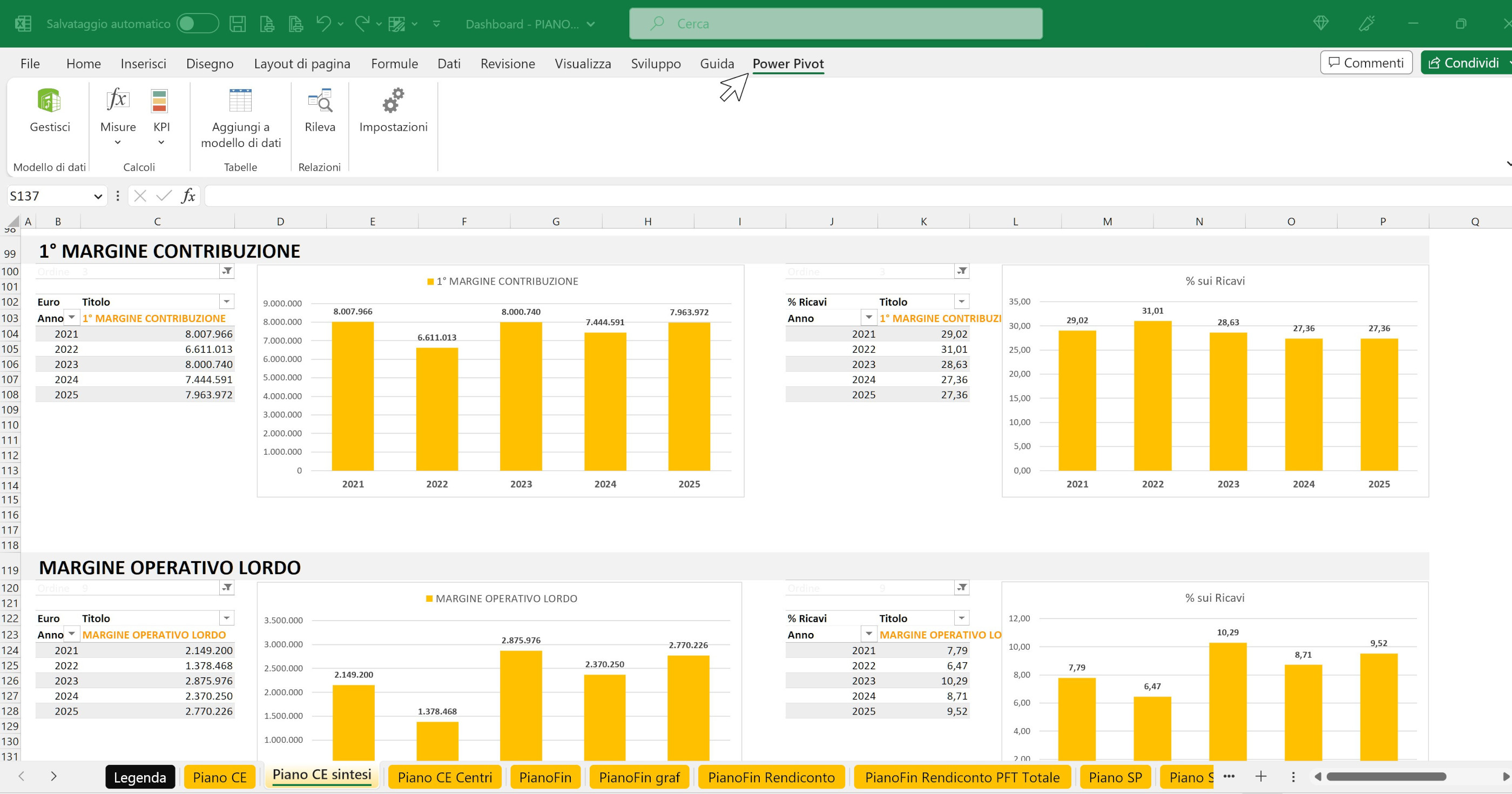 Software professionale per piani industriali e business plan