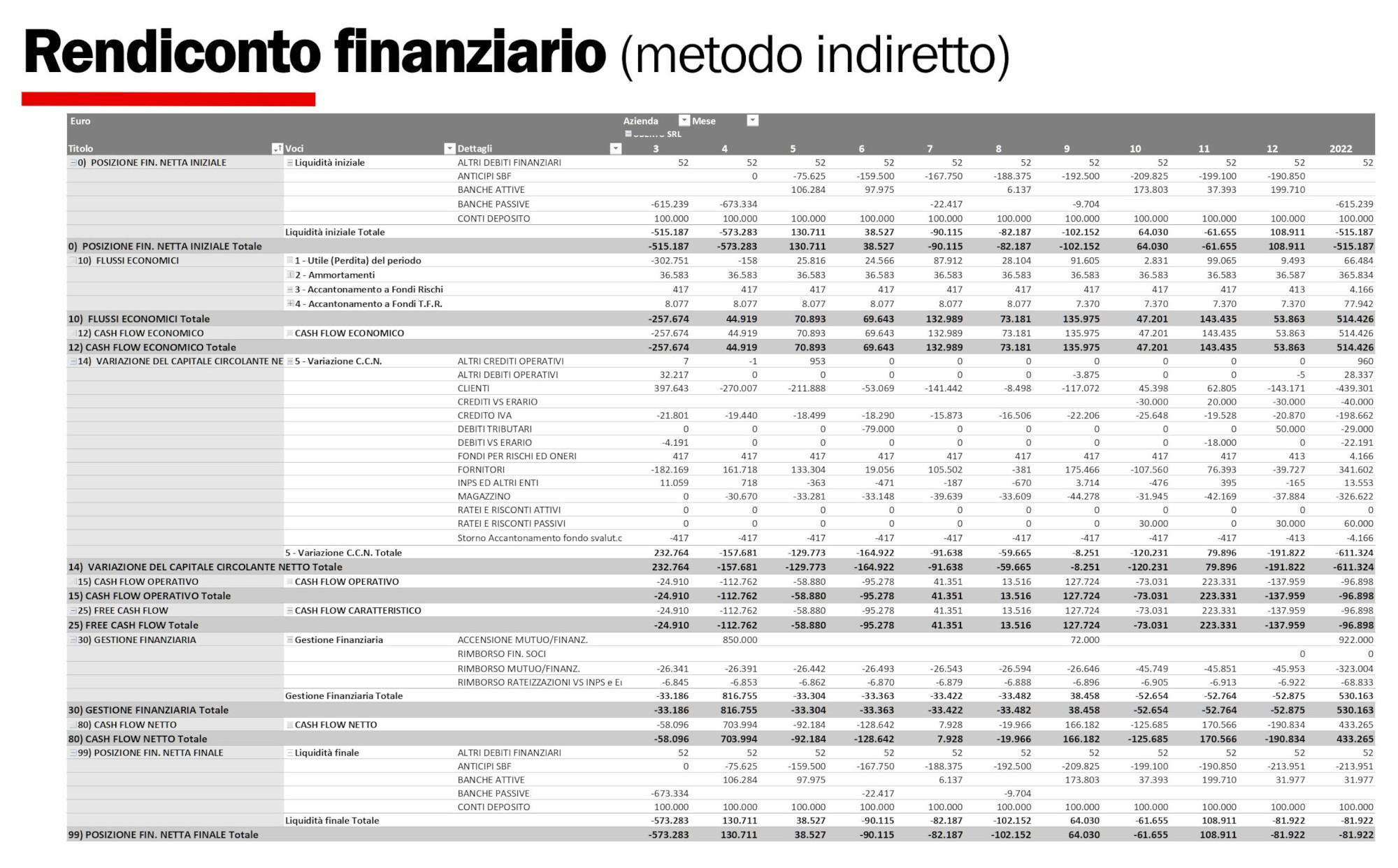 Software per la pianificazione finanziaria