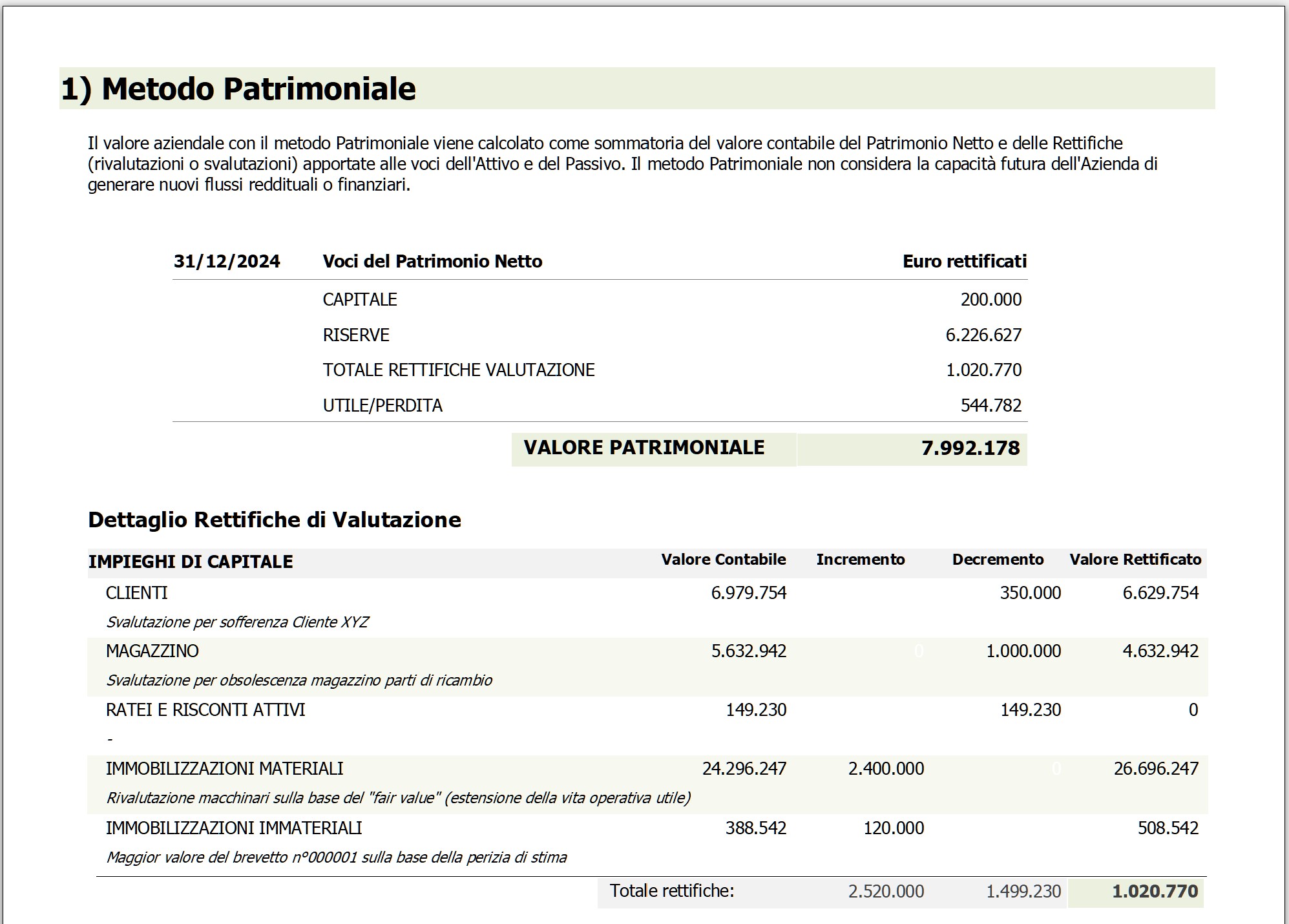 Software valutazione azienda con metodo patrimoniale